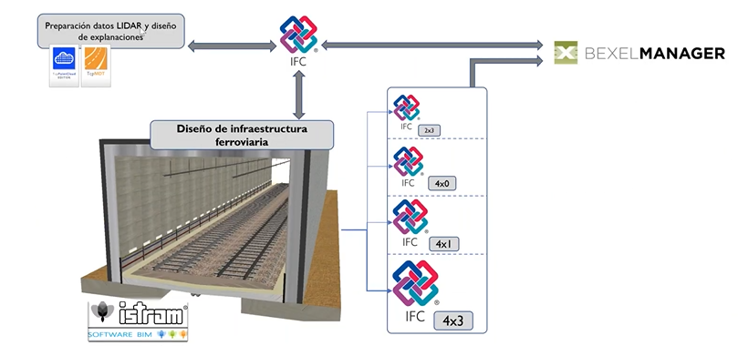 Diseño de estructura ferroviaria