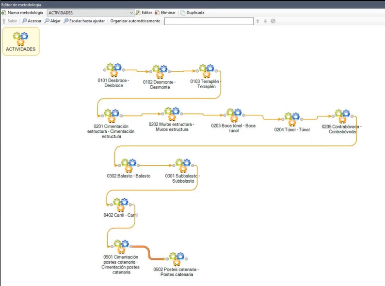 Programacion_BIM_4D