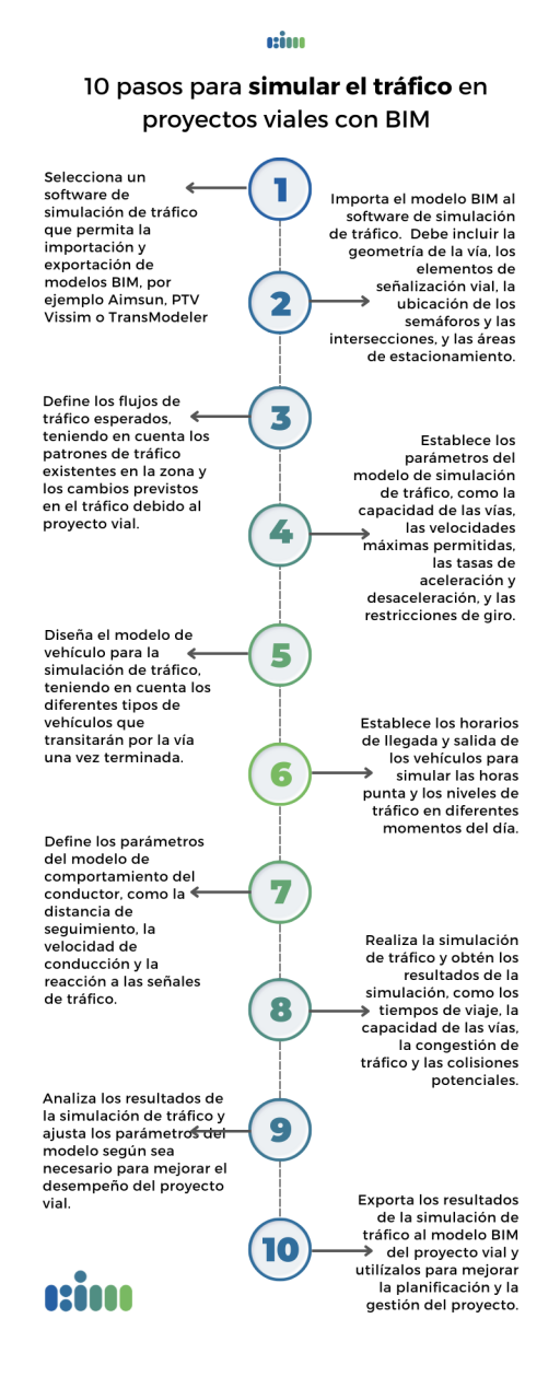 10 pasos para simular el tráfico en proyectos viales con BIM