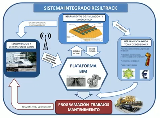 Proyecto Resiltrack