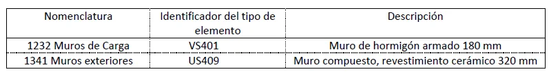 Procesos de extracción de mediciones en BIM